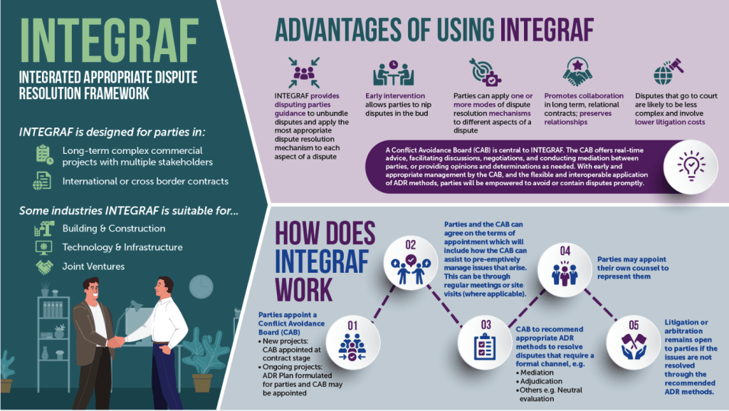 Khung giải quyết tranh chấp tích hợp (Integrated Appropriate Dispute Resolution Framework - INTEGRAF)